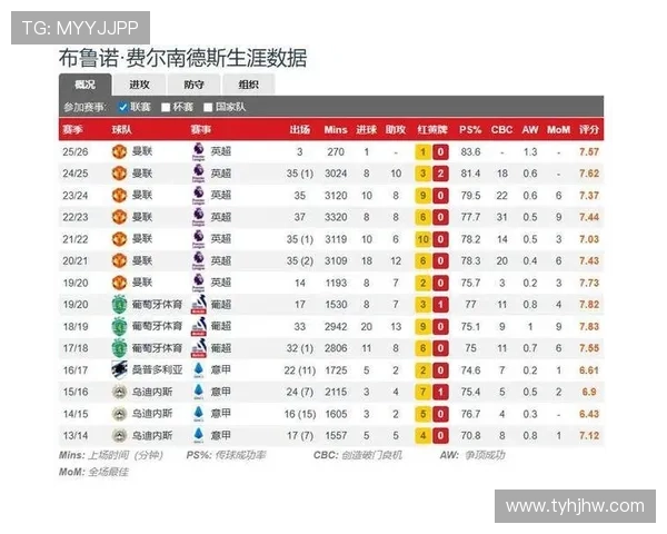 英超足球球星实力综合排名解析谁才是真正的绿茵场统治者